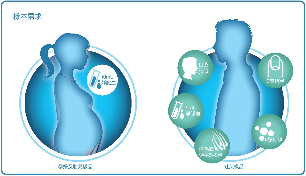 怀孕时可以做亲子鉴定吗